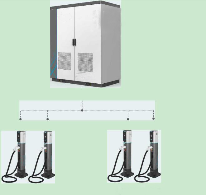 Integrated EV Charging Station